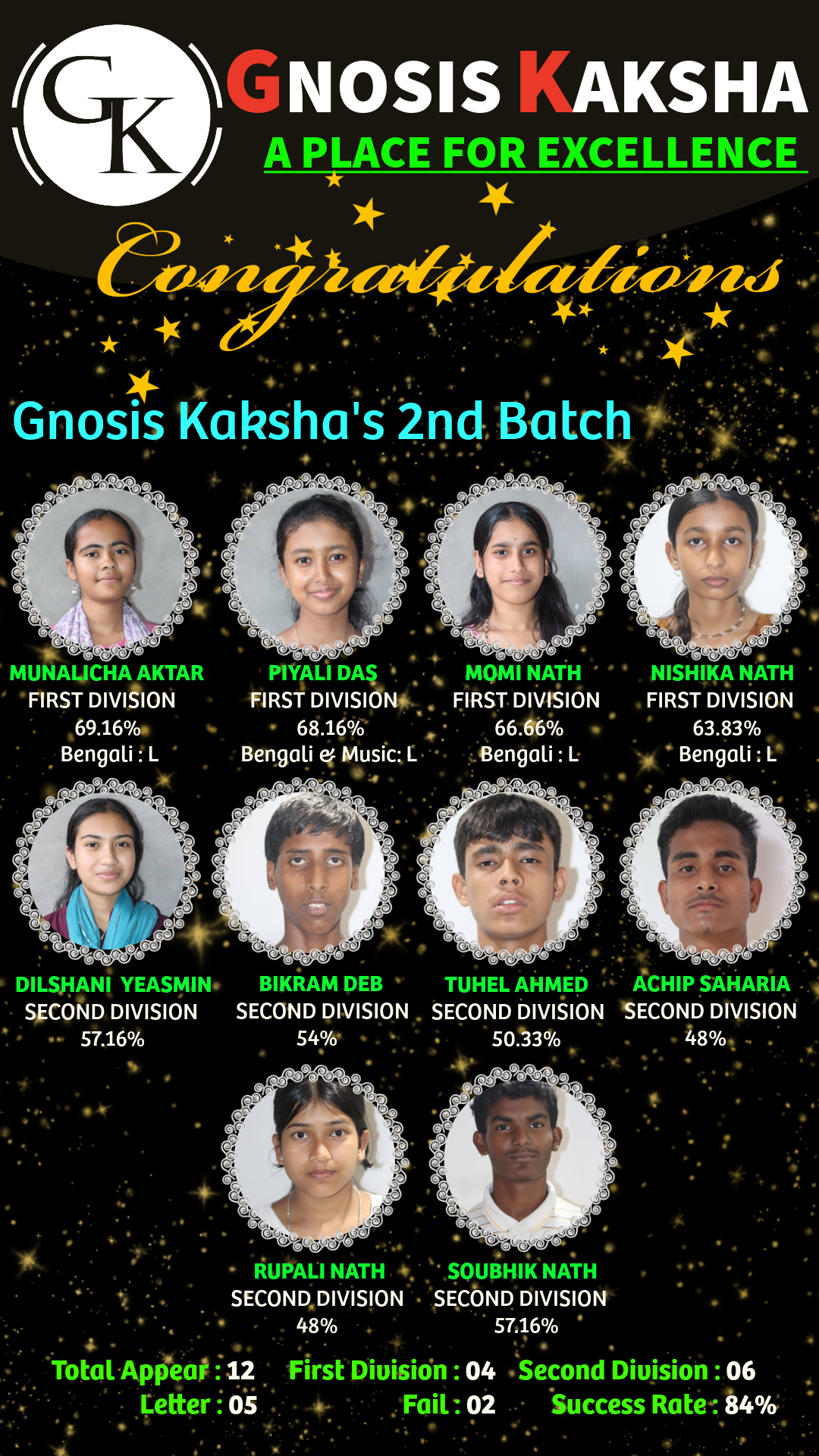 Class 10 Board Results 2026